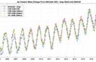 Quantification of Ocean Mass Change Using GRACE Gravity, Satellite Altimeter and Argo Floats Observations