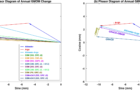 Figure 1. Phasor diagram of annual global mean ocean mass (GMOM) changes from Altimeter-Argo and GRACE (in 9 cases; see the article for details) over the period 2005-2015. (b) Phasor diagram of annual global mean ocean mass changes from Altimeter-Argo and GRACE (Case 4 in the study) with global mean atmospheric mass (GMAM) correction. Photo Credit: Courtesy of University of Texas at Austin, Center for Space Research