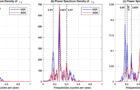 Interannual Oscillations in Earth Rotation