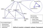 Measuring 1-mm-accurate local survey ties over kilometer baselines at McDonald Geodetic Observatory