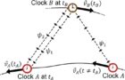 Schematic diagram of the DCFS measurement between the probing clock 
 and a reference clock